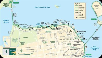 The easiest bike trail to practice ride - Embarcardero to the north end of the Golden Gate Bridge...