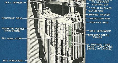 image: Edison Battery Detail, Wikipedia