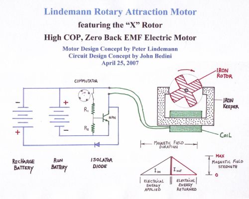 Image: This motor doesn't rely on back EMF to run a load...