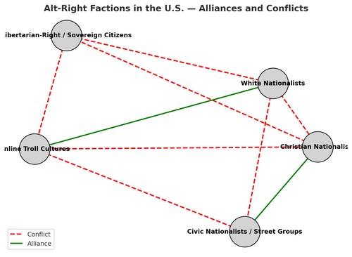 Image: AI chart...
